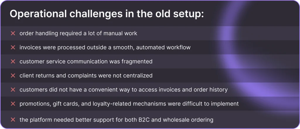 Operational challenges in the old setup inlcuded:order handling required a lot of manual work,invoices were processed outside a smooth, automated workflow,customer service communication was fragmented,client returns and complaints were not centralized,customers did not have a convenient way to access invoices and order history,promotions, gift cards, and loyalty-related mechanisms were difficult to implement,the platform needed better support for both B2C and wholesale ordering,the store required stronger SEO foundations and a safe migration process