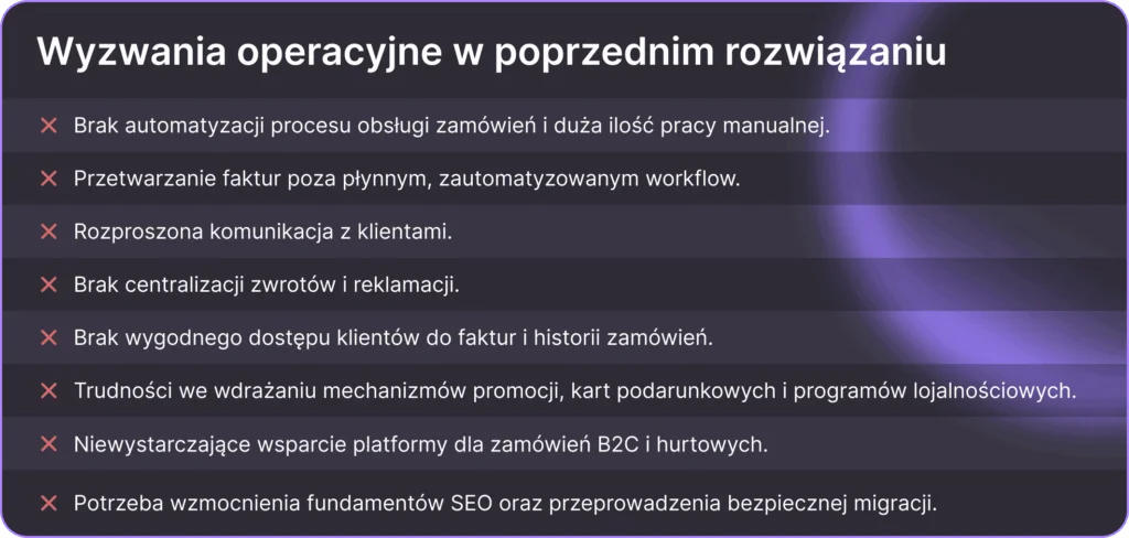Wyzwania operacyjne w poprzednim rozwiązaniu Brak automatyzacji procesu obsługi zamówień i duża ilość pracy manualnej. Przetwarzanie faktur poza płynnym, zautomatyzowanym workflow. Rozproszona komunikacja z klientami. Brak centralizacji zwrotów i reklamacji. Brak wygodnego dostępu klientów do faktur i historii zamówień. Trudności we wdrażaniu mechanizmów promocji, kart podarunkowych i programów lojalnościowych. Niewystarczające wsparcie platformy dla zamówień B2C i hurtowych. Potrzeba wzmocnienia fundamentów SEO oraz przeprowadzenia bezpiecznej migracji.